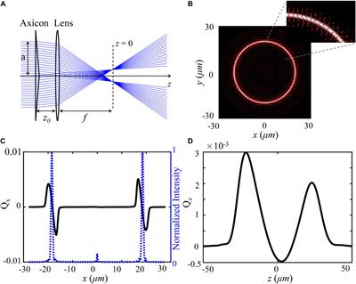 Trapping and Manipulation of Single Cells in Crowded Environments